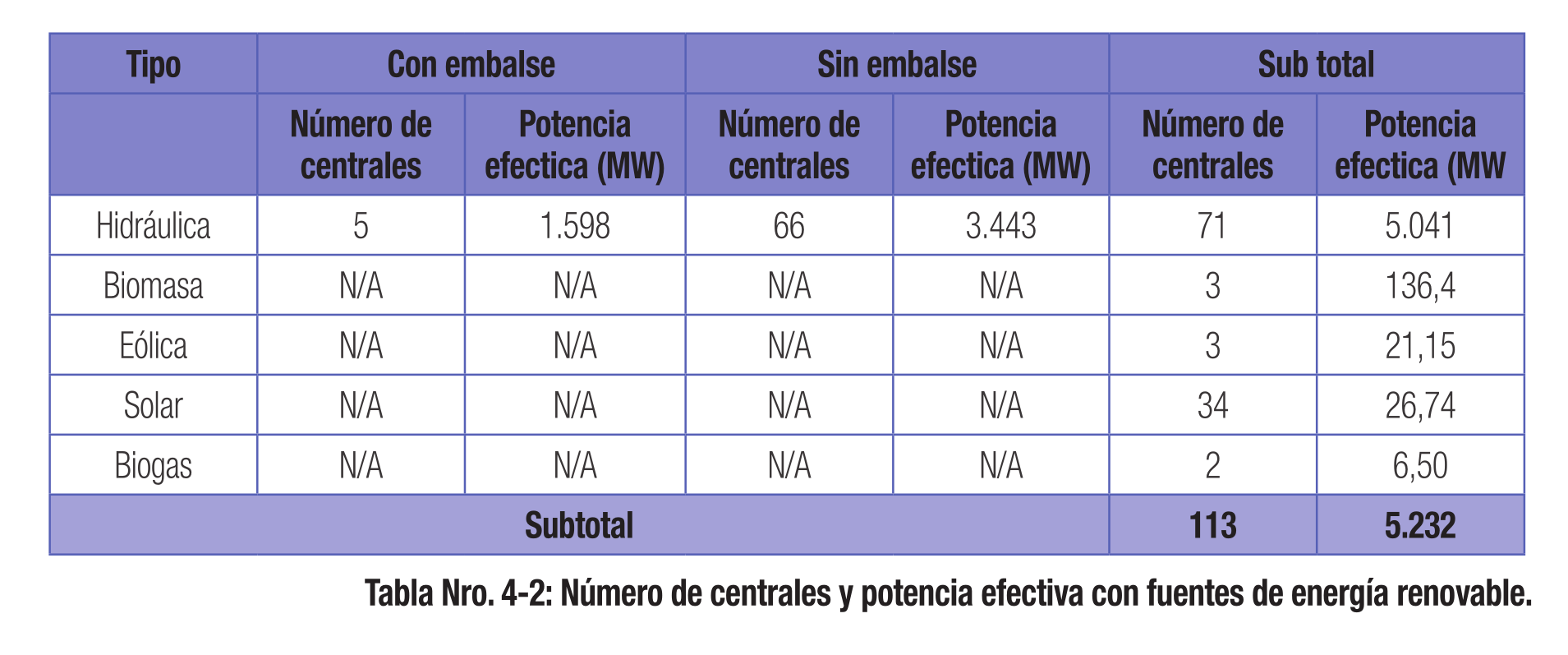 Número de centrales y potencia efectiva con fuentes de energía renovable